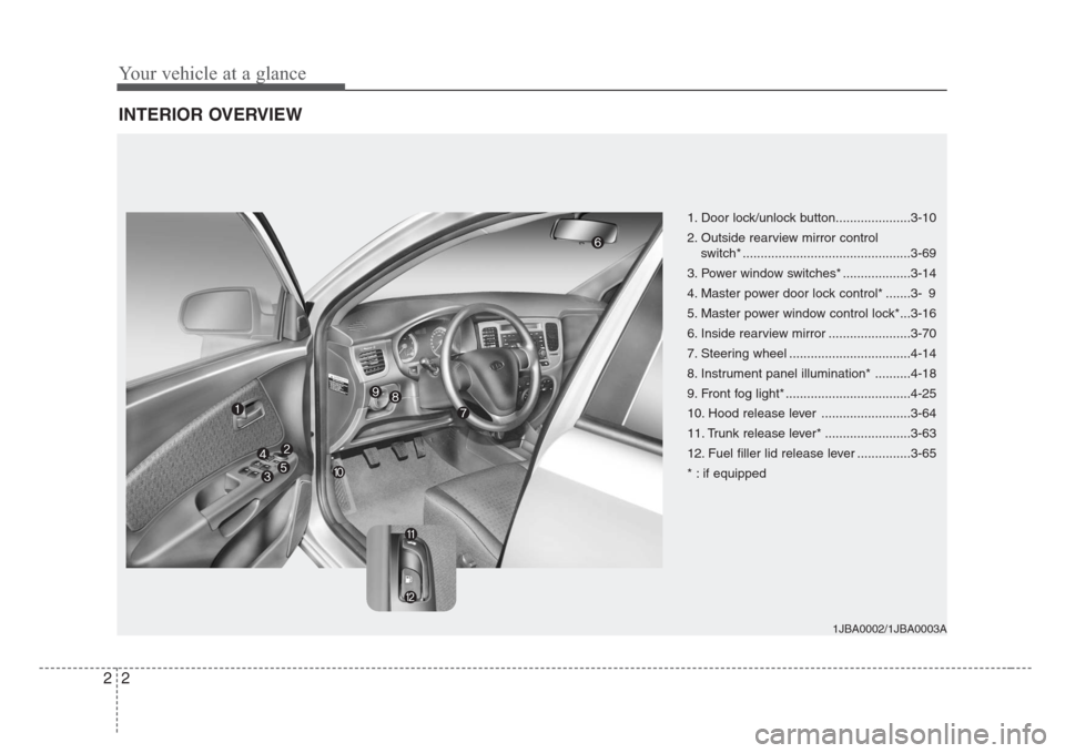 KIA Rio 2008 2.G Owners Manual Your vehicle at a glance
2 2
INTERIOR OVERVIEW
1. Door lock/unlock button.....................3-10
2. Outside rearview mirror control 
switch* ...............................................3-69
3. Po