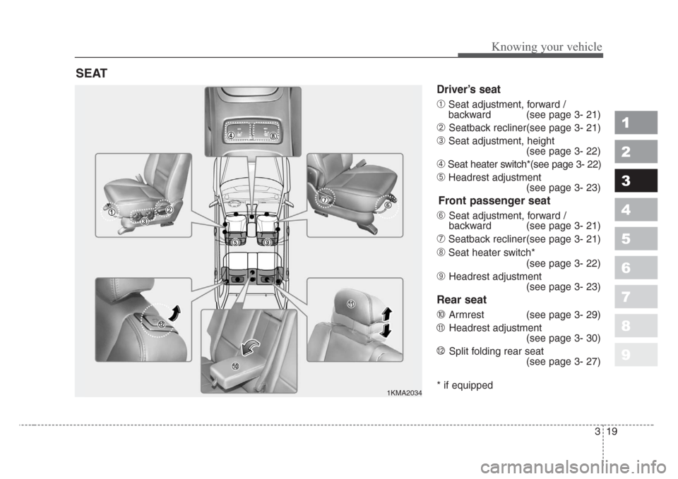KIA Sportage 2008 JE_ / 2.G Owners Manual 319
Knowing your vehicle
1
2
3
4
5
6
7
8
9
Driver’s seat
➀Seat adjustment, forward / 
backward (see page 3- 21)
➁ Seatback recliner(see page 3- 21)
➂Seat adjustment, height
(see page 3- 22)
