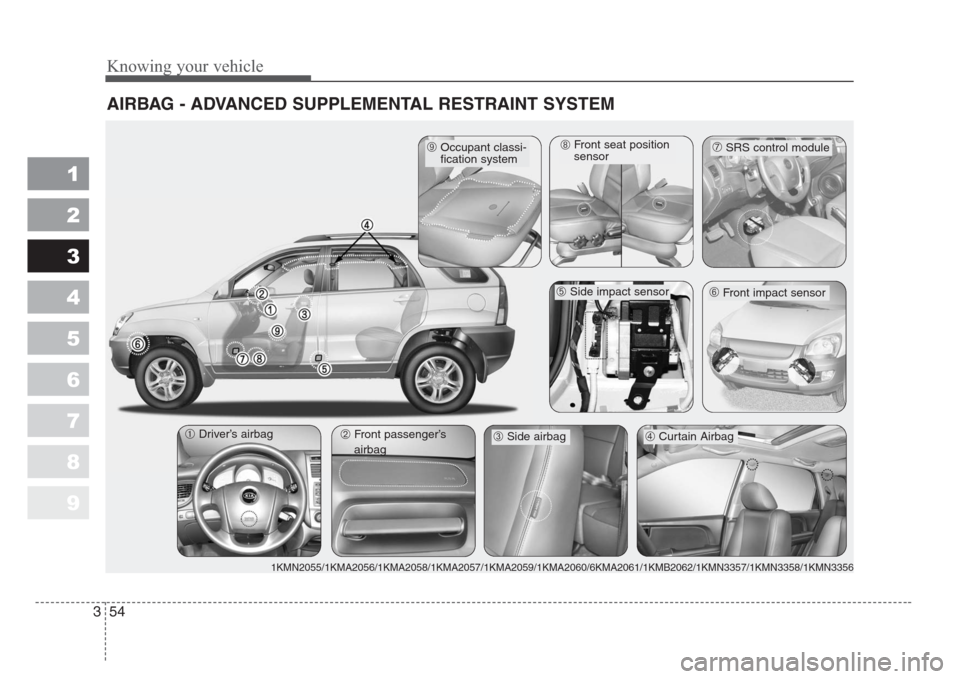 KIA Sportage 2008 JE_ / 2.G Owners Manual Knowing your vehicle
54 3
1
2
3
4
5
6
7
8
9
AIRBAG - ADVANCED SUPPLEMENTAL RESTRAINT SYSTEM
➀Driver’s airbag➁Front passenger’s
airbag➃Curtain Airbag
➅Front impact sensor
➆SRS control mod