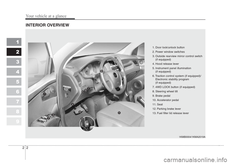 KIA Sportage 2008 JE_ / 2.G Owners Manual Your vehicle at a glance
2 2
1
2
3
4
5
6
7
8
9
INTERIOR OVERVIEW
1. Door lock/unlock button
2. Power window switches
3. Outside rearview mirror control switch
(if equipped)
4. Hood release lever 
5. I