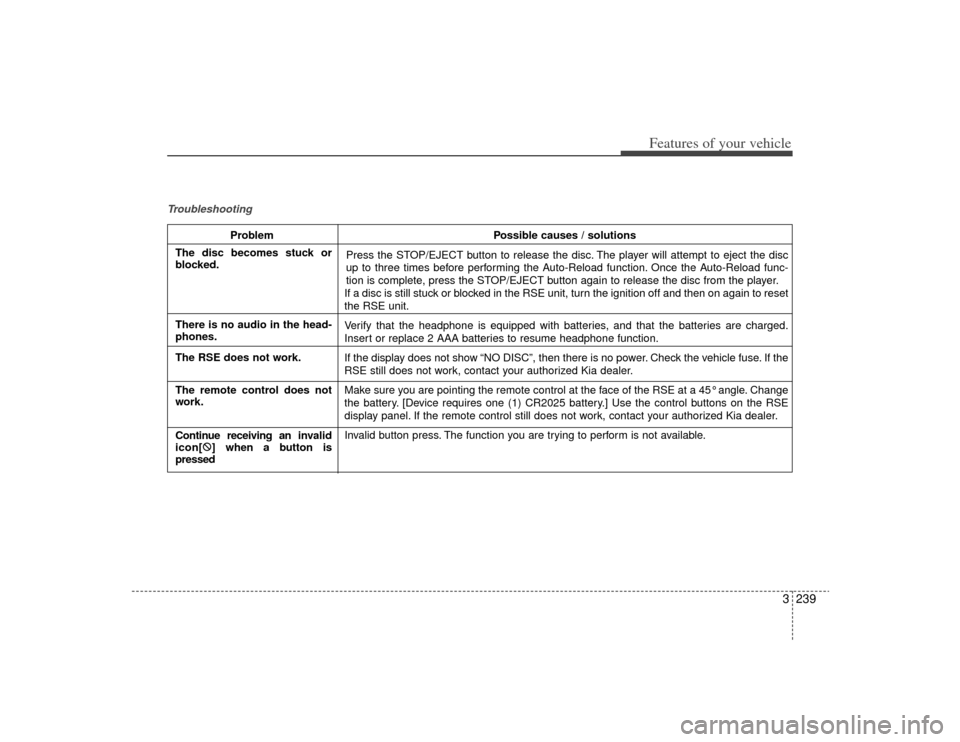 KIA Sedona 2009 2.G Owners Manual 3239
Features of your vehicle
Troubleshooting
ProblemPossible causes / solutions
Press the STOP/EJECT button to release the disc. The player will attempt to eject the disc
up to three times before per