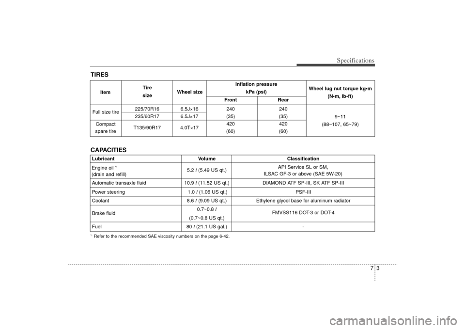 KIA Sedona 2009 2.G Owners Manual 73
Specifications
Inflation pressure  kPa (psi)
Front Rear
225/70R16 6.5J×16 240 240
235/60R17 6.5J×17 (35) (35)
T135/90R17 4.0T×17 420 420
(60) (60)
Full size tire
Compact
spare tire Wheel lug nut