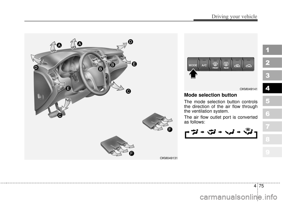 KIA Sportage 2010 SL / 3.G Owners Manual 475
Driving your vehicle
1
2
3
4
5
6
7
8
9
Mode selection button  
The mode selection button controls
the direction of the air flow through
the ventilation system.
The air flow outlet port is converte