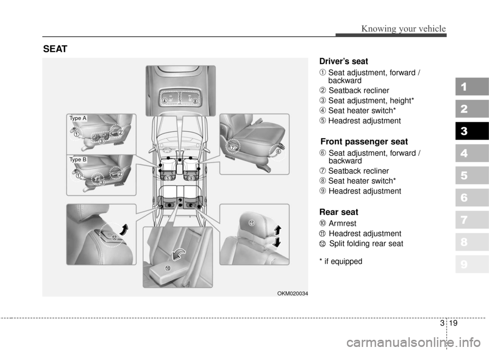 KIA Sportage 2010 SL / 3.G Owners Manual 319
Knowing your vehicle
1
2
3
4
5
6
7
8
9
Driver’s seat
➀Seat adjustment, forward / 
backward
➁ Seatback recliner
➂Seat adjustment, height*
➃Seat heater switch*
➄Headrest adjustment
Front