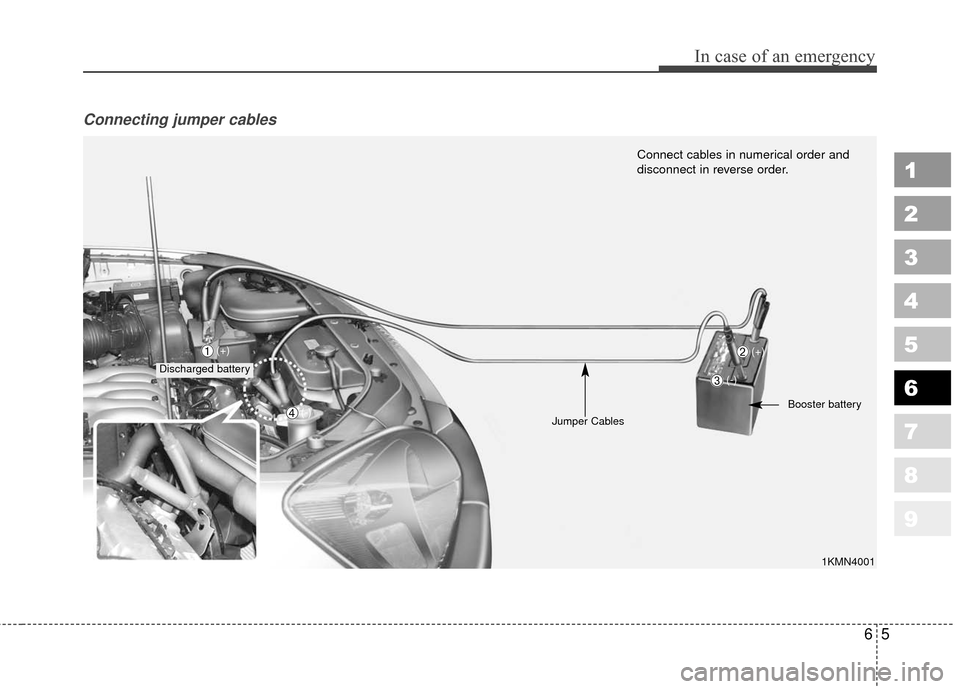 KIA Sportage 2010 SL / 3.G Owners Manual 65
In case of an emergency
Connecting jumper cables    
1
2
3
4
5
6
7
8
9
1KMN4001
Connect cables in numerical order and
disconnect in reverse order.
Discharged battery(+)
Jumper CablesBooster batter
