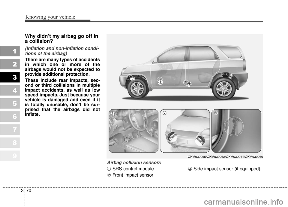 KIA Sportage 2010 SL / 3.G Owners Manual Knowing your vehicle
70
3
1
2
3
4
5
6
7
8
9
Why didn’t my airbag go off in
a collision? 
(Inflation and non-inflation condi-
tions of the airbag)
There are many types of accidents
in which one or mo