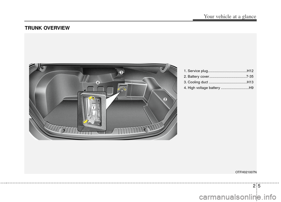 KIA Optima Hybrid 2011 3.G Owners Manual 25
Your vehicle at a glance
TRUNK OVERVIEW
OTFH021007N
1. Service plug.......................................H12
2. Battery cover.....................................7-35
3. Cooling duct .............