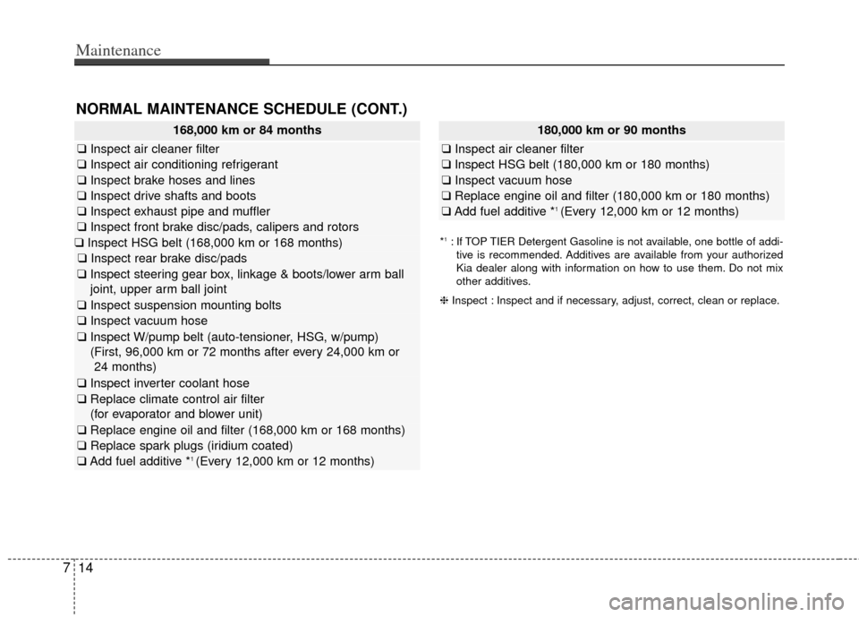 KIA Optima Hybrid 2011 3.G Owners Manual Maintenance
14
7
NORMAL MAINTENANCE SCHEDULE (CONT.)
168,000 km or 84 months
❑ Inspect air cleaner filter
❑Inspect air conditioning refrigerant
❑Inspect brake hoses and lines
❑Inspect drive sh