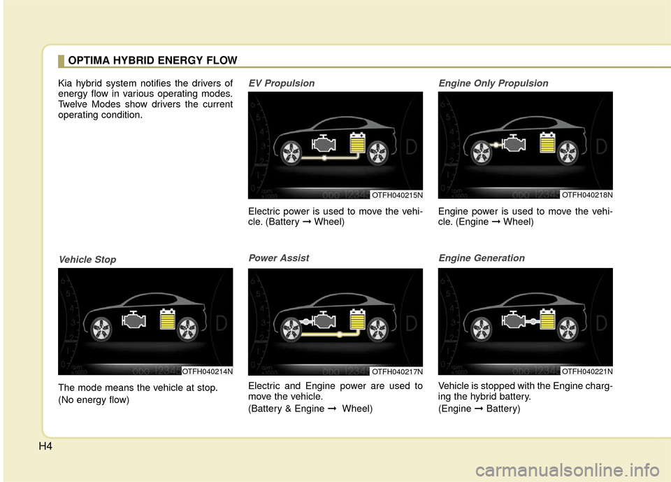 KIA Optima Hybrid 2011 3.G Owners Manual H4
Kia hybrid system notifies the drivers of
energy flow in various operating modes.
Twelve Modes show drivers the current
operating condition.
Vehicle Stop
The mode means the vehicle at stop.
(No ene