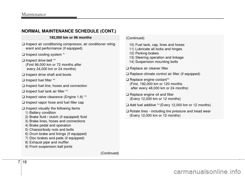 KIA Soul 2012 1.G Owners Manual Maintenance
18
7
NORMAL MAINTENANCE SCHEDULE (CONT.)
192,000 km or 96 months
❑ Inspect air conditioning compressor, air conditioner refrig-
erant and performance (if equipped)
❑ Inspect cooling sy KIA Soul 2012 1.G Owners Manual Maintenance
18
7
NORMAL MAINTENANCE SCHEDULE (CONT.)
192,000 km or 96 months
❑ Inspect air conditioning compressor, air conditioner refrig-
erant and performance (if equipped)
❑ Inspect cooling sy