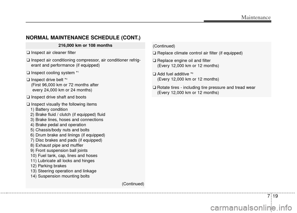 KIA Soul 2012 1.G Owners Manual 719
Maintenance
NORMAL MAINTENANCE SCHEDULE (CONT.)
216,000 km or 108 months
❑Inspect air cleaner filter
❑Inspect air conditioning compressor, air conditioner refrig-
erant and performance (if equ KIA Soul 2012 1.G Owners Manual 719
Maintenance
NORMAL MAINTENANCE SCHEDULE (CONT.)
216,000 km or 108 months
❑Inspect air cleaner filter
❑Inspect air conditioning compressor, air conditioner refrig-
erant and performance (if equ