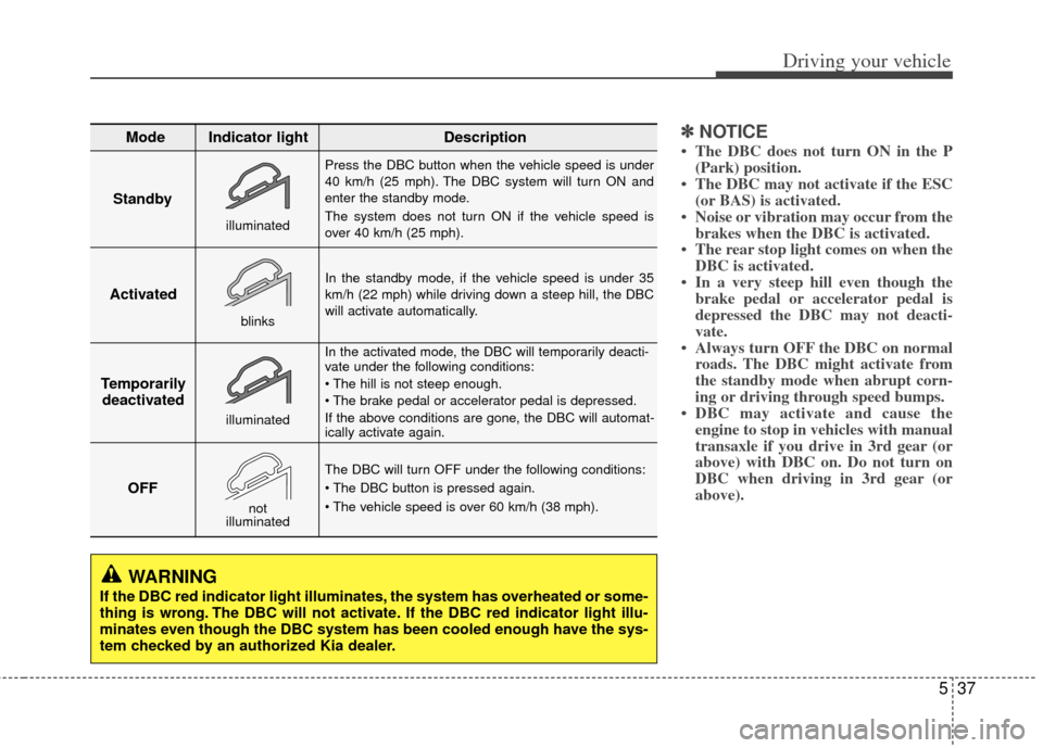 KIA Sportage 2012 SL / 3.G Owners Manual 537
Driving your vehicle
✽
✽NOTICE
• The DBC does not turn ON in the P
(Park) position.
• The DBC may not activate if the ESC (or BAS) is activated.
• Noise or vibration may occur from the b