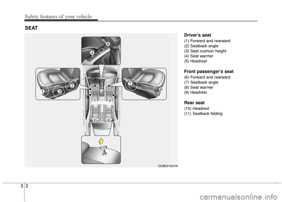 KIA Rio 2013 3.G Owners Manual Safety features of your vehicle
23
Driver’s seat
(1) Forward and rearward
(2) Seatback angle
(3) Seat cushion height
(4) Seat warmer
(5) Headrest
Front passenger’s seat
(6) Forward and rearward
(7