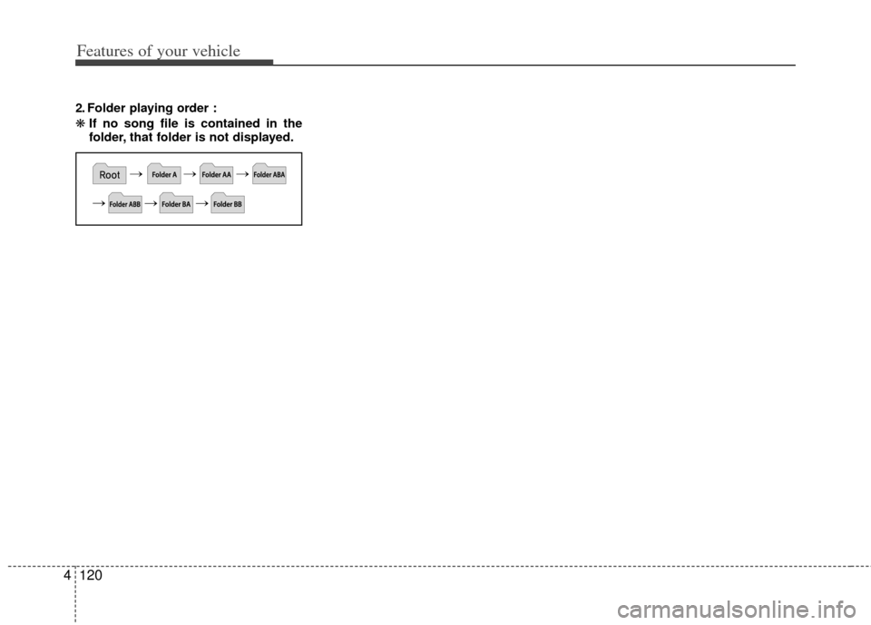 KIA Sportage 2013 SL / 3.G Owners Manual Features of your vehicle
120
4
2. Folder playing order :
❋ If no song file is contained in the
folder, that folder is not displayed. 