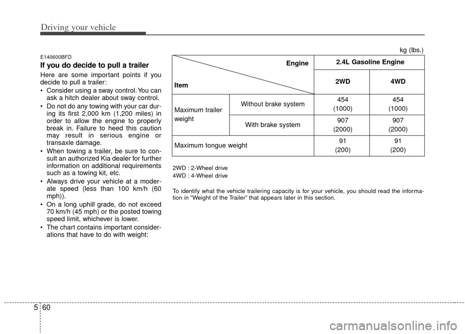 KIA Sportage 2013 SL / 3.G Owners Manual Driving your vehicle
60
5
E140600BFD
If you do decide to pull a trailer
Here are some important points if you
decide to pull a trailer:
Consider using a sway control. You can
ask a hitch dealer about KIA Sportage 2013 SL / 3.G Owners Manual Driving your vehicle
60
5
E140600BFD
If you do decide to pull a trailer
Here are some important points if you
decide to pull a trailer:
Consider using a sway control. You can
ask a hitch dealer about
