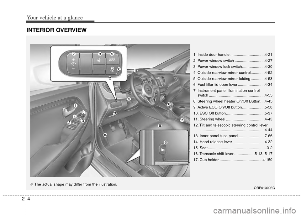 KIA Carens 2014 3.G Owners Manual Your vehicle at a glance
42
INTERIOR OVERVIEW 
1. Inside door handle ................................4-21
2. Power window switch ............................4-27
3. Power window lock switch ..........