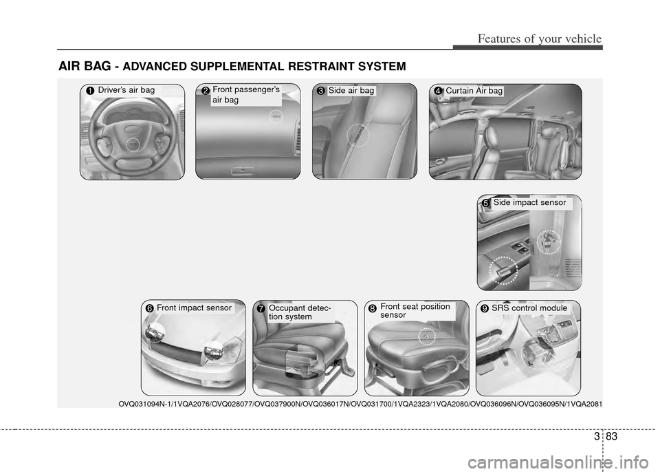 KIA Sedona 2014 3.G Owners Manual 383
Features of your vehicle
AIR BAG - ADVANCED SUPPLEMENTAL RESTRAINT SYSTEM
Driver’s air bagFront passenger’s
air bagCurtain Air bag
SRS control module
OVQ031094N-1/1VQA2076/OVQ028077/OVQ037900N