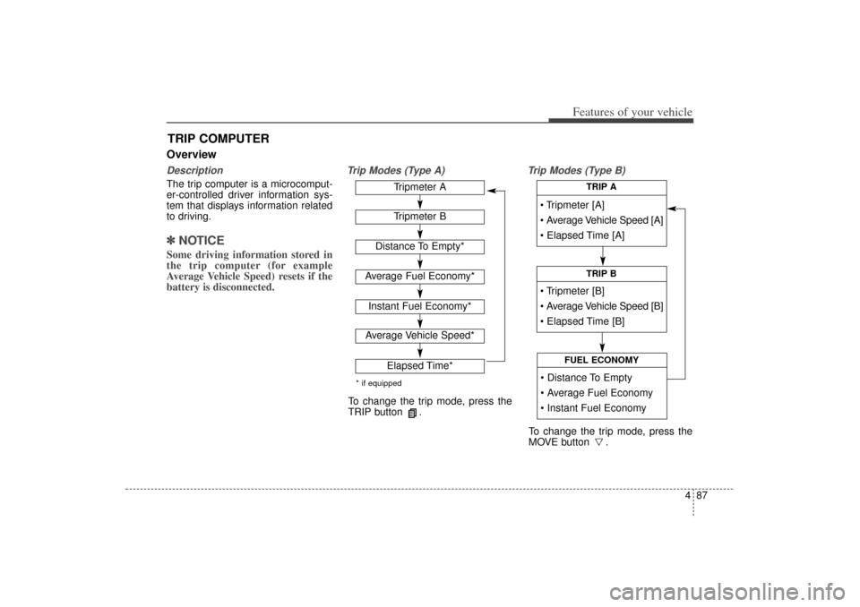 KIA Sorento 2014 3.G Owners Manual 487
Features of your vehicle
OverviewDescriptionThe trip computer is a microcomput-
er-controlled driver information sys-
tem that displays information related
to driving.✽ ✽NOTICESome driving inf