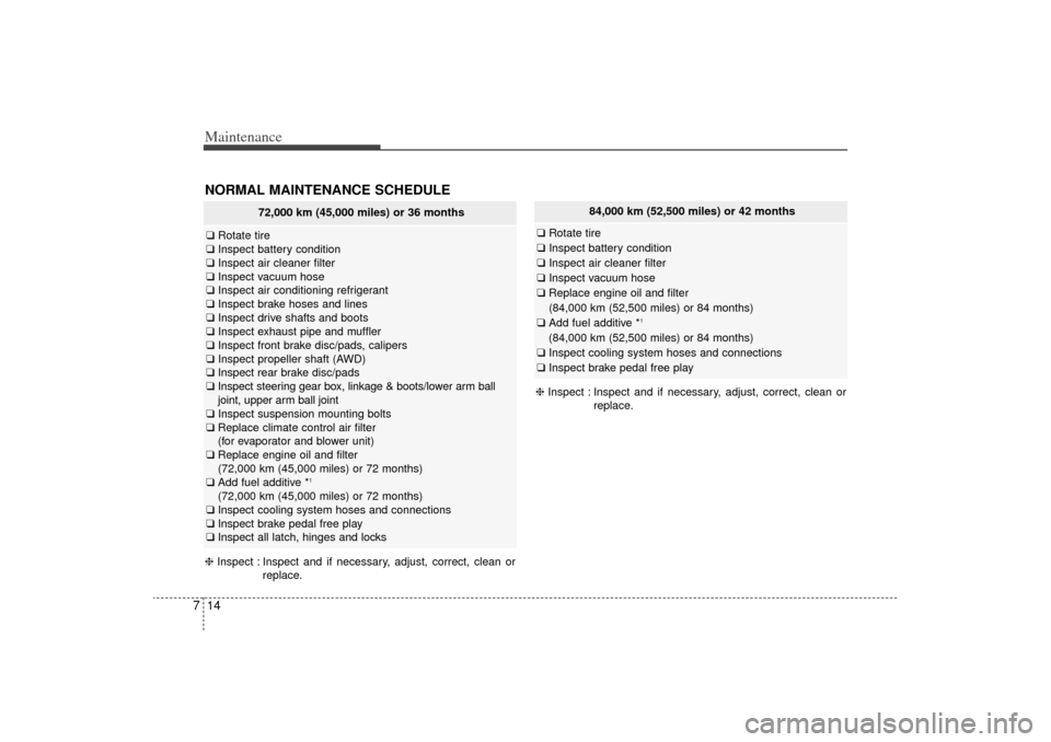 KIA Sorento 2014 3.G Owners Manual Maintenance14
7NORMAL MAINTENANCE SCHEDULE
72,000 km (45,000 miles) or 36 months
❑ Rotate tire
❑ Inspect battery condition
❑ Inspect air cleaner filter
❑ Inspect vacuum hose
❑ Inspect air co