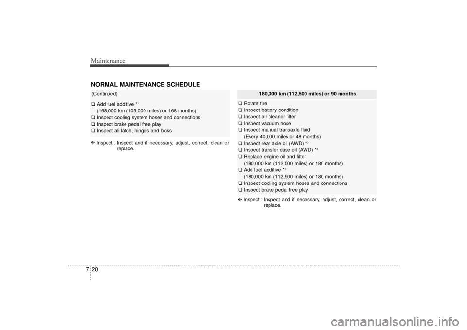 KIA Sorento 2014 3.G Owners Manual Maintenance20
7NORMAL MAINTENANCE SCHEDULE (Continued)❑ Add fuel additive *
1
(168,000 km (105,000 miles) or 168 months)
❑ Inspect cooling system hoses and connections
❑ Inspect brake pedal free
