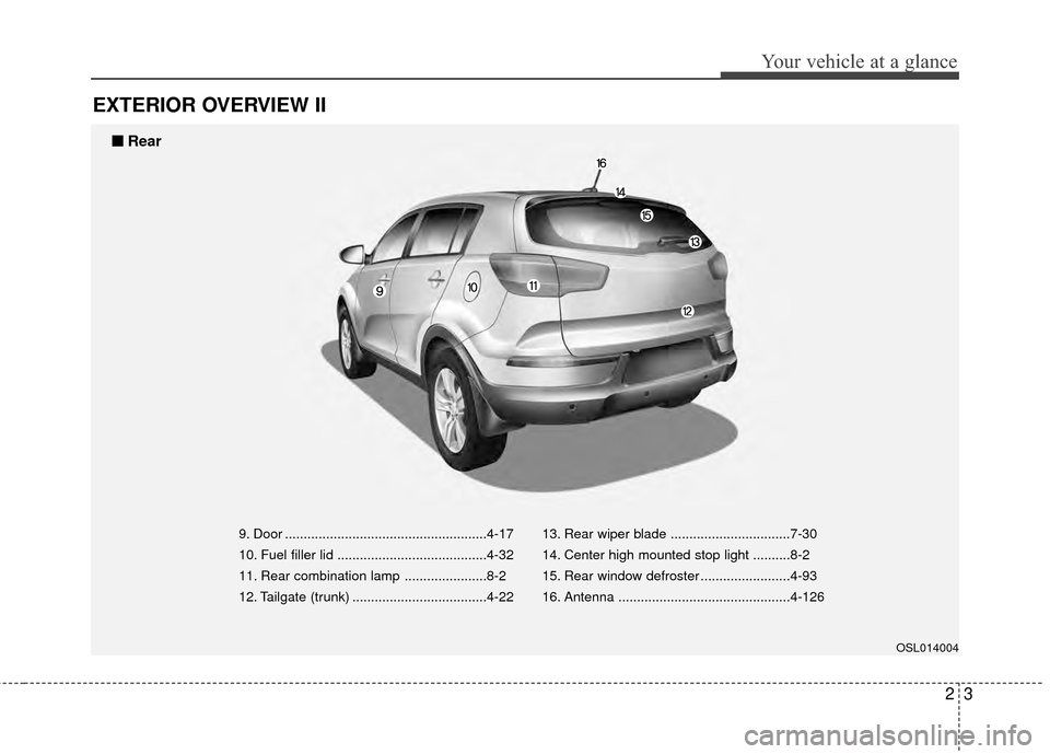 KIA Sportage 2014 SL / 3.G Owners Manual 23
Your vehicle at a glance
EXTERIOR OVERVIEW II
9. Door ......................................................4-17
10. Fuel filler lid ........................................4-32
11. Rear combinatio