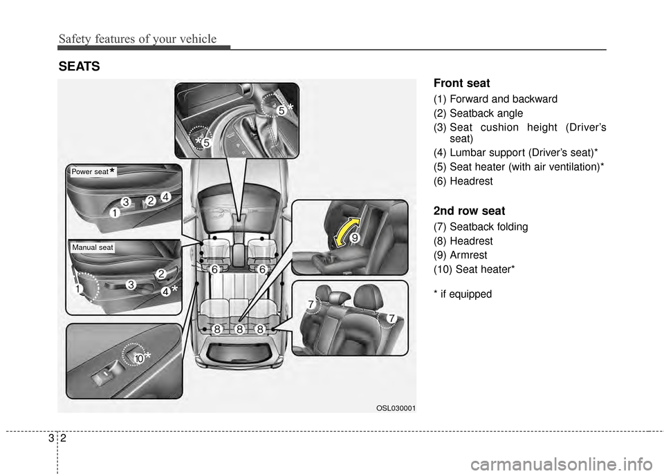 KIA Sportage 2014 SL / 3.G Owners Manual Safety features of your vehicle
23
Front seat
(1) Forward and backward
(2) Seatback angle
(3) Seat cushion height (Driver’sseat)
(4) Lumbar support (Driver’s seat)*
(5) Seat heater (with air venti