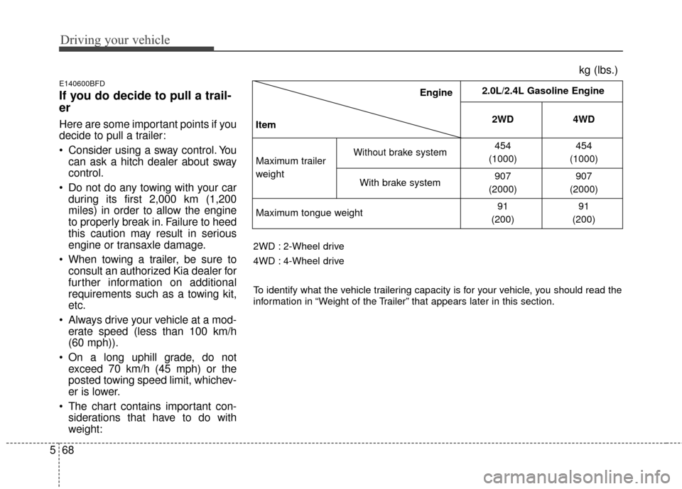 KIA Sportage 2014 SL / 3.G Owners Manual Driving your vehicle
68
5
E140600BFD
If you do decide to pull a trail-
er
Here are some important points if you
decide to pull a trailer:
Consider using a sway control. You
can ask a hitch dealer a KIA Sportage 2014 SL / 3.G Owners Manual Driving your vehicle
68
5
E140600BFD
If you do decide to pull a trail-
er
Here are some important points if you
decide to pull a trailer:
Consider using a sway control. You
can ask a hitch dealer a