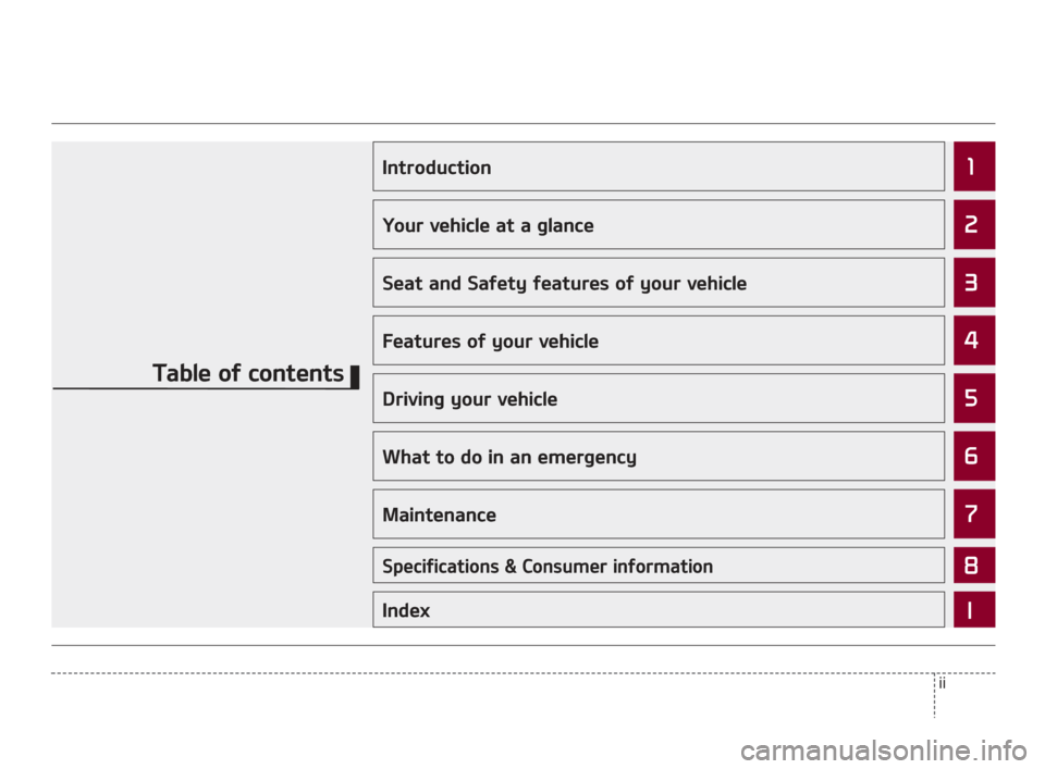 KIA K900 2015 1.G Owners Manual ii
1
2
3
4
5
6
7
8I
Introduction
Your vehicle at a glance
Seat and Safety features of your vehicle
Features of your vehicle
Driving your vehicle
What to do in an emergency
Maintenance
Specifications &