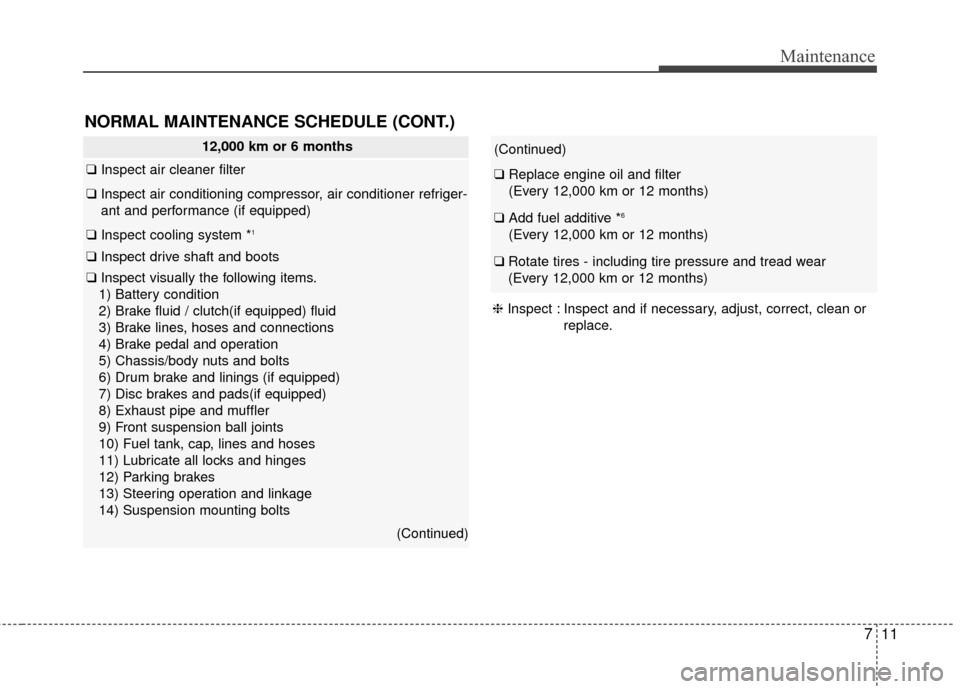 KIA Soul 2015 2.G Owners Manual 711
Maintenance
12,000 km or 6 months
❑Inspect air cleaner filter
❑Inspect air conditioning compressor, air conditioner refriger-
ant and performance (if equipped)
❑ Inspect cooling system *1
KIA Soul 2015 2.G Owners Manual 711
Maintenance
12,000 km or 6 months
❑Inspect air cleaner filter
❑Inspect air conditioning compressor, air conditioner refriger-
ant and performance (if equipped)
❑ Inspect cooling system *1