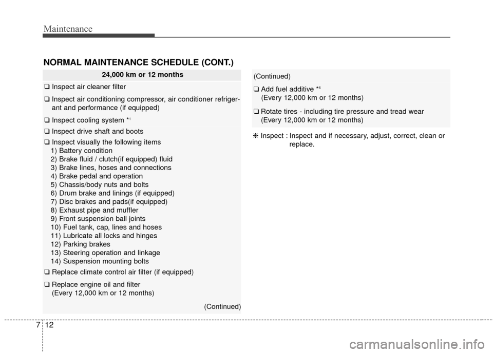 KIA Soul 2015 2.G Owners Manual Maintenance
12
7
NORMAL MAINTENANCE SCHEDULE (CONT.)
24,000 km or 12 months
❑ Inspect air cleaner filter
❑Inspect air conditioning compressor, air conditioner refriger-
ant and performance (if equ KIA Soul 2015 2.G Owners Manual Maintenance
12
7
NORMAL MAINTENANCE SCHEDULE (CONT.)
24,000 km or 12 months
❑ Inspect air cleaner filter
❑Inspect air conditioning compressor, air conditioner refriger-
ant and performance (if equ