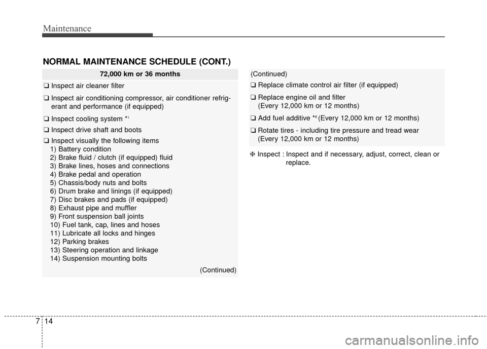 KIA Soul 2015 2.G Owners Manual Maintenance
14
7
(Continued)
❑ Replace climate control air filter (if equipped)
❑Replace engine oil and filter
(Every 12,000 km or 12 months)
❑ Add fuel additive *6 (Every 12,000 km or 12 months KIA Soul 2015 2.G Owners Manual Maintenance
14
7
(Continued)
❑ Replace climate control air filter (if equipped)
❑Replace engine oil and filter
(Every 12,000 km or 12 months)
❑ Add fuel additive *6 (Every 12,000 km or 12 months