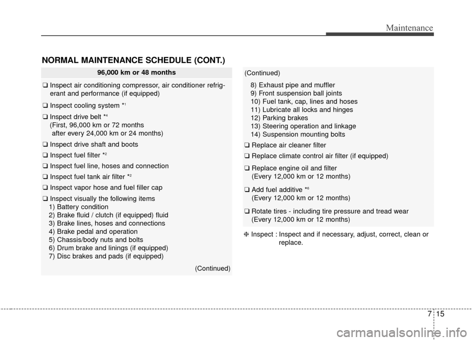 KIA Soul 2015 2.G Owners Manual 715
Maintenance
NORMAL MAINTENANCE SCHEDULE (CONT.)
96,000 km or 48 months
❑Inspect air conditioning compressor, air conditioner refrig-
erant and performance (if equipped)
❑ Inspect cooling syste KIA Soul 2015 2.G Owners Manual 715
Maintenance
NORMAL MAINTENANCE SCHEDULE (CONT.)
96,000 km or 48 months
❑Inspect air conditioning compressor, air conditioner refrig-
erant and performance (if equipped)
❑ Inspect cooling syste