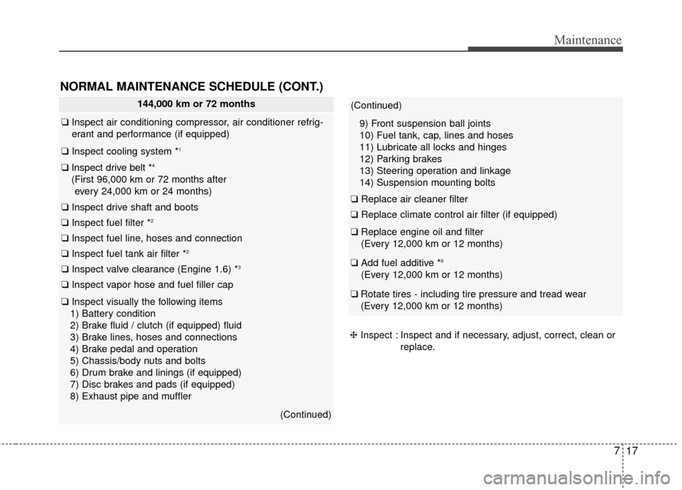 KIA Soul 2015 2.G Owners Manual 717
Maintenance
NORMAL MAINTENANCE SCHEDULE (CONT.)
144,000 km or 72 months
❑Inspect air conditioning compressor, air conditioner refrig-
erant and performance (if equipped)
❑ Inspect cooling syst KIA Soul 2015 2.G Owners Manual 717
Maintenance
NORMAL MAINTENANCE SCHEDULE (CONT.)
144,000 km or 72 months
❑Inspect air conditioning compressor, air conditioner refrig-
erant and performance (if equipped)
❑ Inspect cooling syst