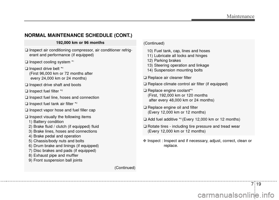 KIA Soul 2015 2.G Owners Manual 719
Maintenance
NORMAL MAINTENANCE SCHEDULE (CONT.)
192,000 km or 96 months
❑Inspect air conditioning compressor, air conditioner refrig-
erant and performance (if equipped)
❑ Inspect cooling syst KIA Soul 2015 2.G Owners Manual 719
Maintenance
NORMAL MAINTENANCE SCHEDULE (CONT.)
192,000 km or 96 months
❑Inspect air conditioning compressor, air conditioner refrig-
erant and performance (if equipped)
❑ Inspect cooling syst