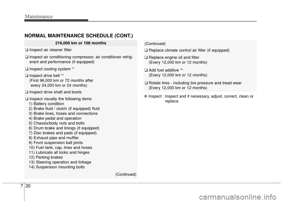 KIA Soul 2015 2.G Owners Manual Maintenance
20
7
NORMAL MAINTENANCE SCHEDULE (CONT.)
216,000 km or 108 months
❑ Inspect air cleaner filter
❑Inspect air conditioning compressor, air conditioner refrig-
erant and performance (if e KIA Soul 2015 2.G Owners Manual Maintenance
20
7
NORMAL MAINTENANCE SCHEDULE (CONT.)
216,000 km or 108 months
❑ Inspect air cleaner filter
❑Inspect air conditioning compressor, air conditioner refrig-
erant and performance (if e