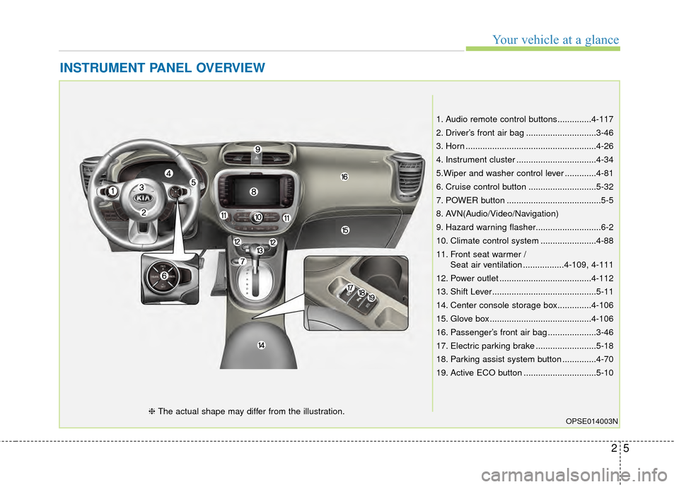 KIA Soul EV 2015 2.G Owners Manual 25
Your vehicle at a glance
INSTRUMENT PANEL OVERVIEW
1. Audio remote control buttons..............4-117
2. Driver’s front air bag .............................3-46
3. Horn ......................... KIA Soul EV 2015 2.G Owners Manual 25
Your vehicle at a glance
INSTRUMENT PANEL OVERVIEW
1. Audio remote control buttons..............4-117
2. Driver’s front air bag .............................3-46
3. Horn .........................