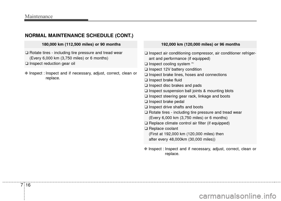 KIA Soul EV 2015 2.G Owners Manual Maintenance
16
7
NORMAL MAINTENANCE SCHEDULE (CONT.)
❈ Inspect : Inspect and if necessary, adjust, correct, clean or
replace.
180,000 km (112,500 miles) or 90 months
❑Rotate tires - including tire KIA Soul EV 2015 2.G Owners Manual Maintenance
16
7
NORMAL MAINTENANCE SCHEDULE (CONT.)
❈ Inspect : Inspect and if necessary, adjust, correct, clean or
replace.
180,000 km (112,500 miles) or 90 months
❑Rotate tires - including tire
