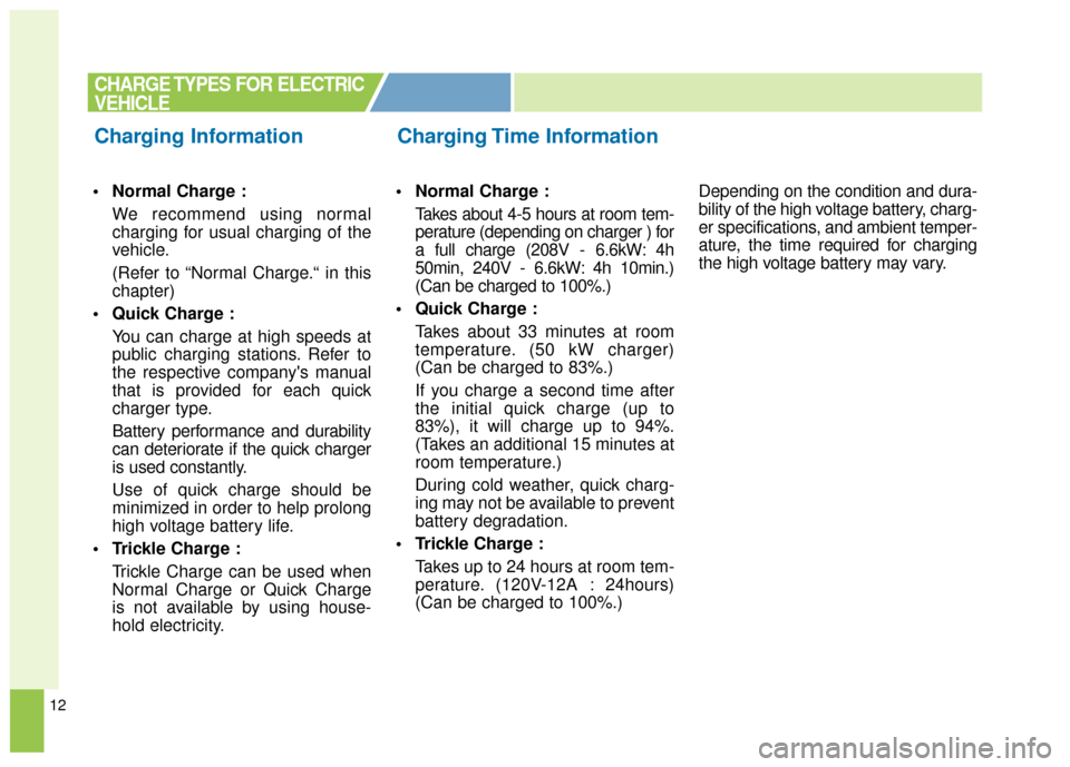KIA Soul EV 2015 2.G Owners Manual 12
Normal Charge :We recommend using normal
charging for usual charging of the
vehicle.
(Refer to “Normal Charge.“ in this
chapter)
Quick Charge : You can charge at high speeds at
public chargin KIA Soul EV 2015 2.G Owners Manual 12
Normal Charge :We recommend using normal
charging for usual charging of the
vehicle.
(Refer to “Normal Charge.“ in this
chapter)
Quick Charge : You can charge at high speeds at
public chargin