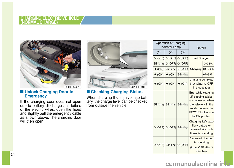KIA Soul EV 2015 2.G Owners Manual 24
■
■Unlock Charging Door in
Emergency
If the charging door does not open
due to battery discharge and failure
of the electric wires, open the hood
and slightly pull the emergency cable
as shown 