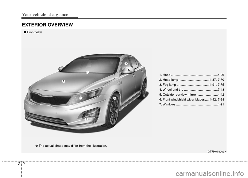 KIA Optima Hybrid 2016 4.G Owners Manual Your vehicle at a glance
22
EXTERIOR OVERVIEW
1. Hood .....................................................4-26
2. Head lamp ...................................4-87, 7-70
3. Fog lamp .................