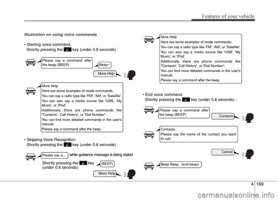 KIA Rio 2016 3.G Owners Manual Features of your vehicle
4169
Illustration on using voice commands
Shortly pressing the  key (under 0.8 seconds) :
 Shortly pressing the  key (under 0.8 seconds) : 
Shortly pressing the  key (under 0.