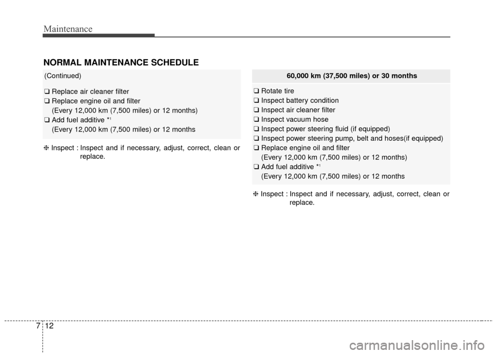 KIA Sedona 2016 3.G Owners Manual Maintenance
12
7
NORMAL MAINTENANCE SCHEDULE
60,000 km (37,500 miles) or 30 months
❑ Rotate tire
❑ Inspect battery condition
❑ Inspect air cleaner filter
❑ Inspect vacuum hose
❑ Inspect powe