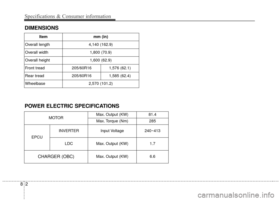 KIA Soul EV 2016 2.G Owners Manual Specifications & Consumer information
28
DIMENSIONS
POWER ELECTRIC SPECIFICATIONS
Itemmm (in)
Overall length
4,140 (162.9)
Overall width 
1,800 (70.9)
Overall height
1,600 (62.9)
Front tread 
205/60R1