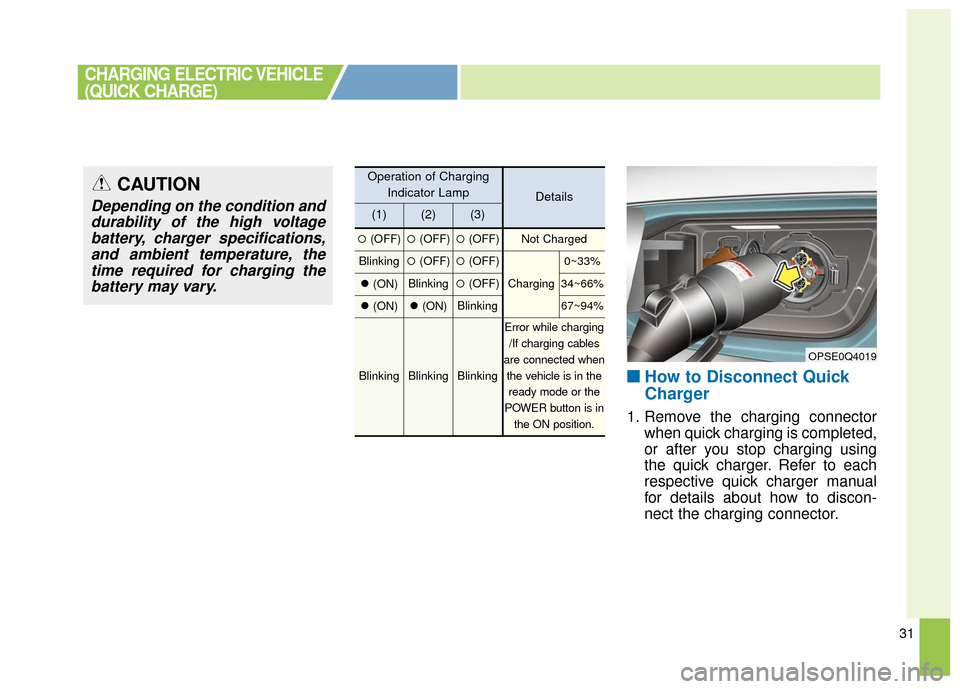 KIA Soul EV 2016 2.G Owners Manual 31
■ ■How to Disconnect Quick
Charger
1. Remove the charging connector
when quick charging is completed,
or after you stop charging using
the quick charger. Refer to each
respective quick charger 