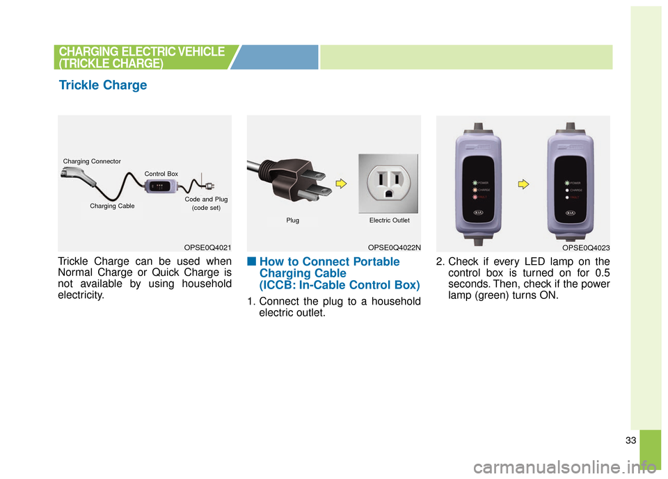KIA Soul EV 2016 2.G Owners Manual 33
Trickle Charge can be used when
Normal Charge or Quick Charge is
not available by using household
electricity.■ ■How to Connect Portable
Charging Cable
(ICCB: In-Cable Control Box)
1. Connect t