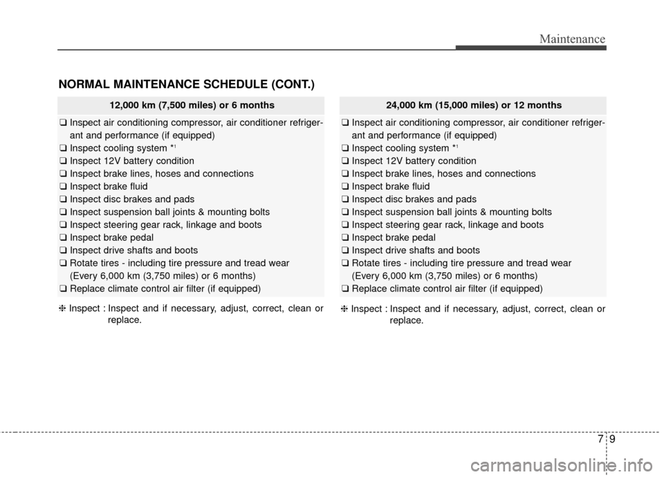 KIA Soul EV 2017 2.G Owners Manual 79
Maintenance
NORMAL MAINTENANCE SCHEDULE (CONT.)
❈Inspect : Inspect and if necessary, adjust, correct, clean or
replace. ❈
Inspect : Inspect and if necessary, adjust, correct, clean or
replace.
KIA Soul EV 2017 2.G Owners Manual 79
Maintenance
NORMAL MAINTENANCE SCHEDULE (CONT.)
❈Inspect : Inspect and if necessary, adjust, correct, clean or
replace. ❈
Inspect : Inspect and if necessary, adjust, correct, clean or
replace.