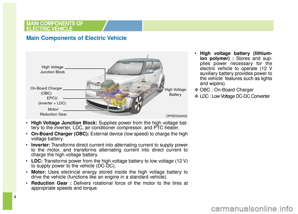 KIA Soul EV 2017 2.G Owners Manual 4
High Voltage Junction Block: Supplies power from the high voltage bat-
tery to the inverter, LDC, air-conditioner compressor, and PTC heater.
On-Board Charger (OBC): External device (low speed) to KIA Soul EV 2017 2.G Owners Manual 4
High Voltage Junction Block: Supplies power from the high voltage bat-
tery to the inverter, LDC, air-conditioner compressor, and PTC heater.
On-Board Charger (OBC): External device (low speed) to