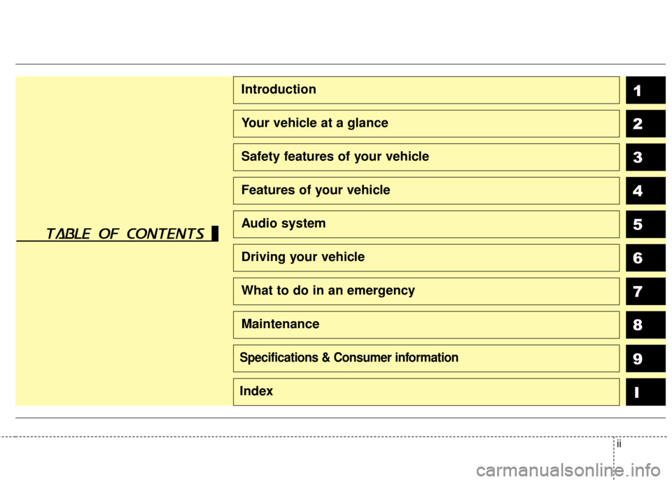 KIA Sportage 2017 QL / 4.G Owners Manual ii
1
2
3
4
5
6
7
8I
Introduction
Your vehicle at a glance
Safety features of your vehicle
Features of your vehicle
Audio system
Driving your vehicle
What to do in an emergency
Maintenance
9Specificati
