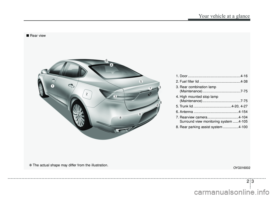 KIA CADENZA 2018  Owners Manual 23
Your vehicle at a glance
1. Door ......................................................4-16
2. Fuel filler lid ..........................................4-38
3. Rear combination lamp (Maintenance) 