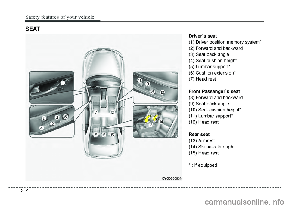 KIA CADENZA 2018  Owners Manual Safety features of your vehicle
43
Driver`s seat
(1) Driver position memory system*
(2) Forward and backward
(3) Seat back angle
(4) Seat cushion height
(5) Lumbar support*
(6) Cushion extension*
(7) 